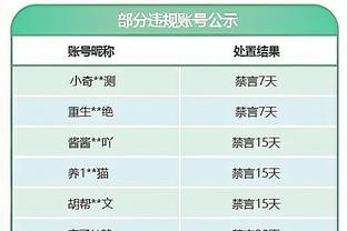 记者：拜仁知道1500万欧报价会被拒，目的是打动脆皮主动提出转会